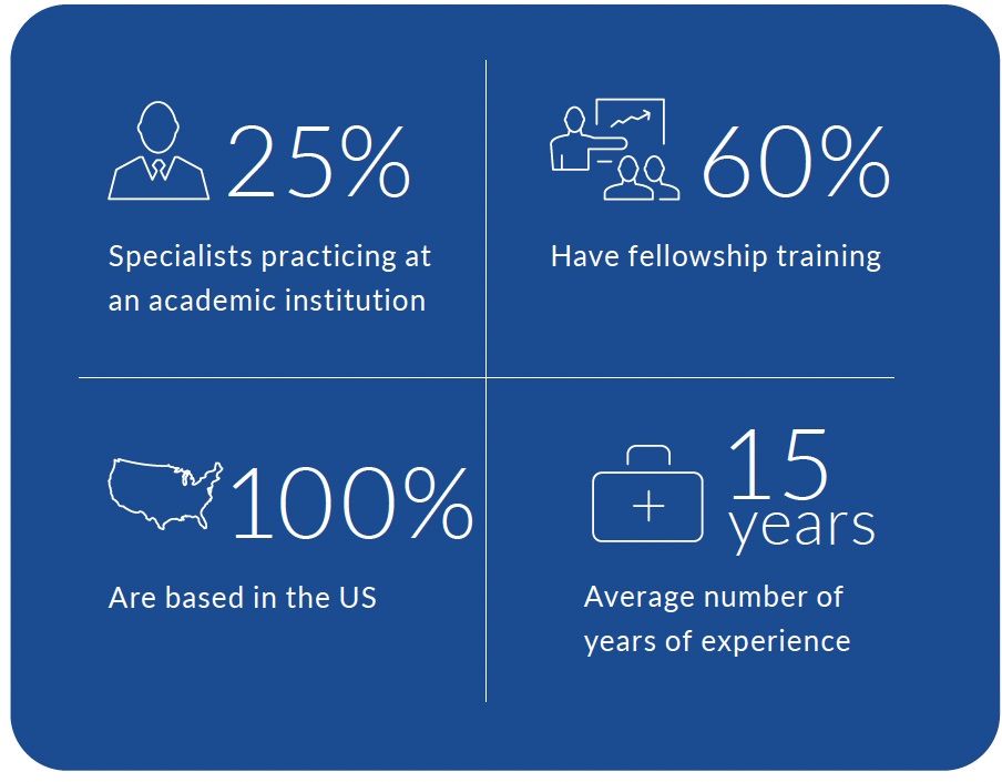 About our panel About our eConsult specialty care panel