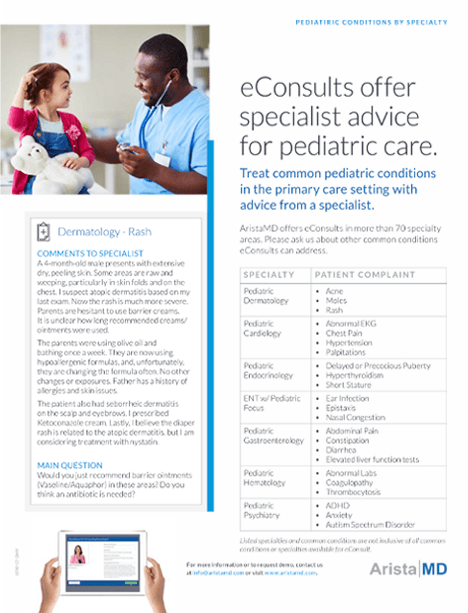 Common Pediatric Conditions Requested by eConsult