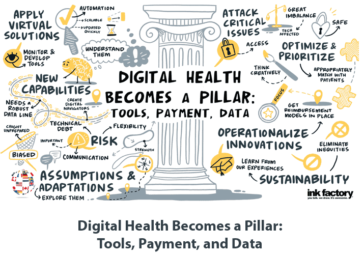 Digital health becomes a pillar