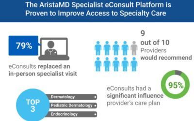 Infographic: eConsults reduce face-to-face specialist referrals