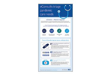 Specialist Appointment Wait Times are too Long for Post-COVID Care