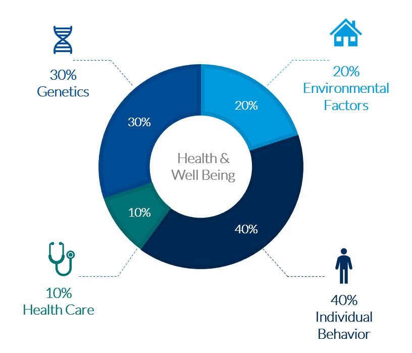 Measuring eConsult Patient Benefits