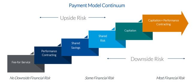 See the transition to value-based care