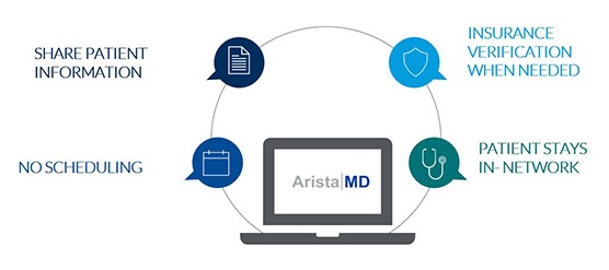 Simple referral tracking for all patients