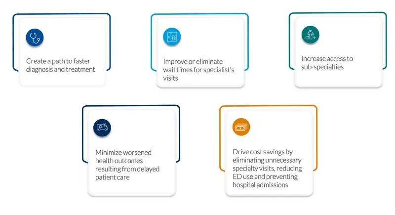 Solutions Solutions for Effective Care and Practice Success