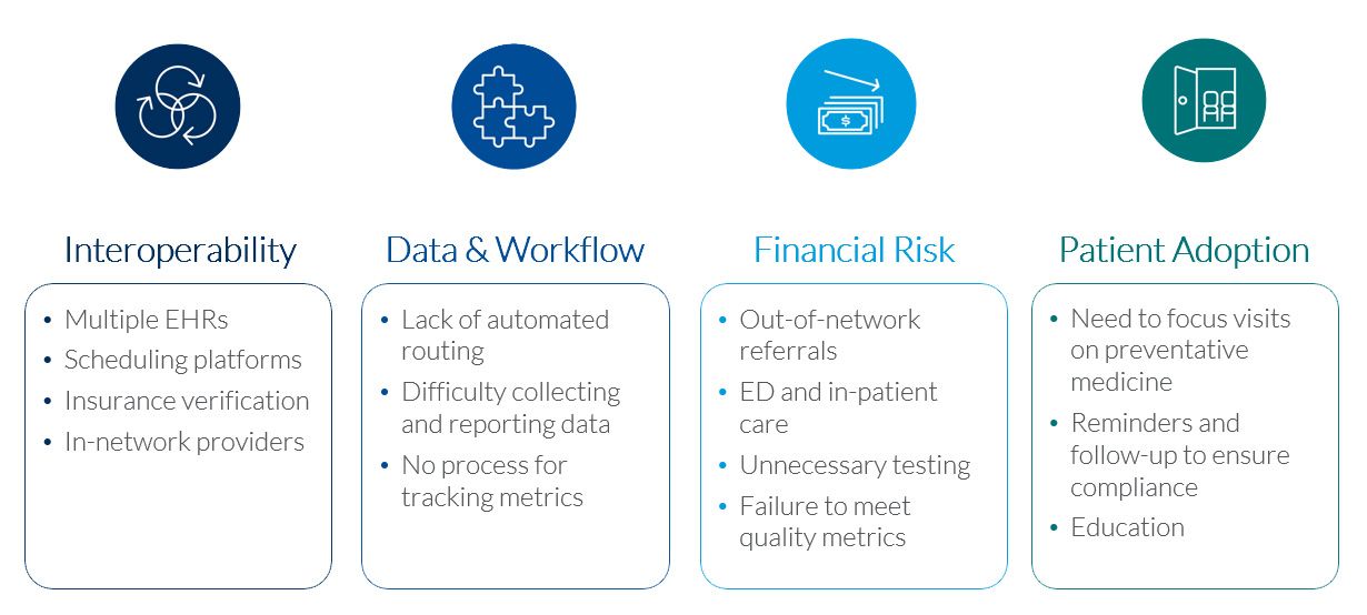 Common value based healthcare challenges