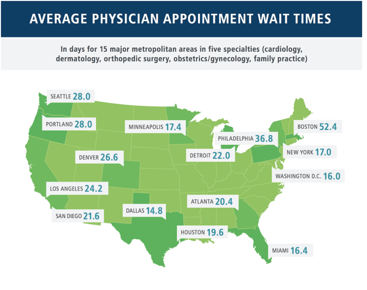 appointment-wait-times Average Physician Appointment Wait Times