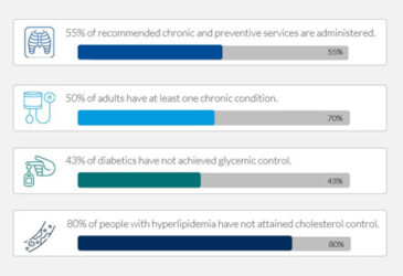 Patient outcomes