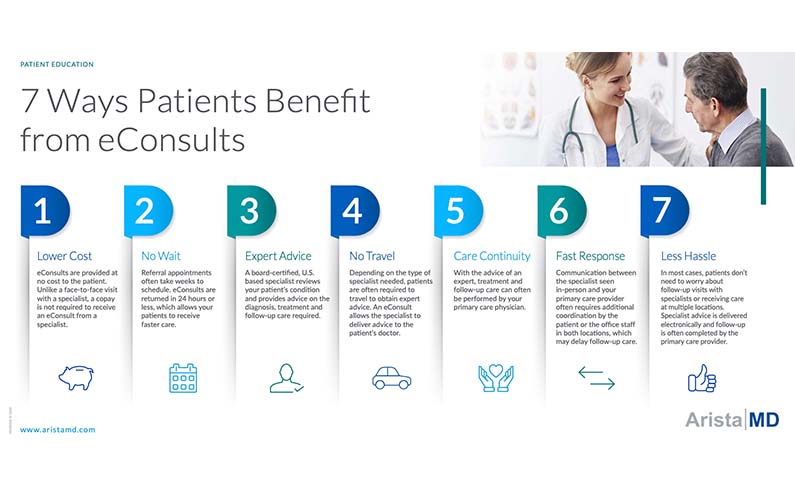Patients benefit from eConsults